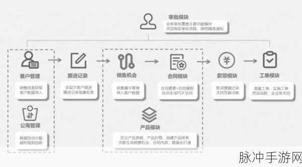 成免费.crm:免费CRM系统:助力企业高效管理客户关系与销售流程
