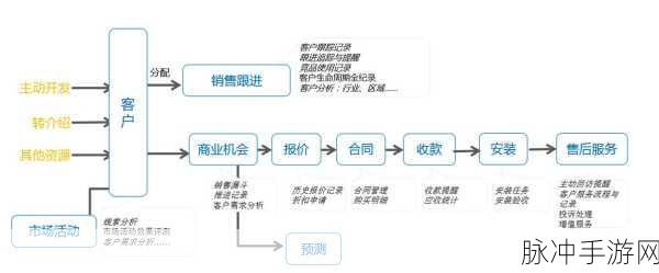 成免费.crm:免费CRM系统:助力企业高效管理客户关系与销售流程