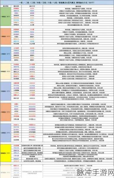超进化物语游刃有余契约深度解析与效果一览