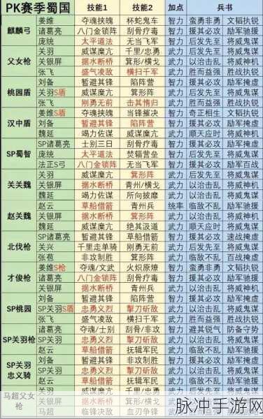 三国志战略版三赛季最强阵容:三国志战略版第三赛季最强阵容深度解析与推荐