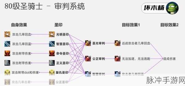 wlk惩戒骑一件输出宏：全面提升惩戒骑输出能力的WLK一键宏技巧解析