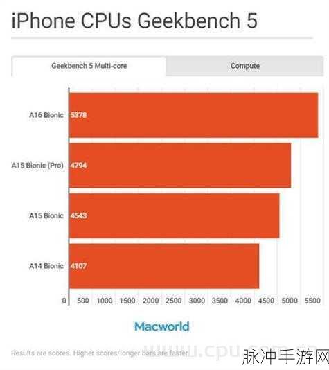 a16对比a15：深入分析A16与A15的性能差异及技术进步