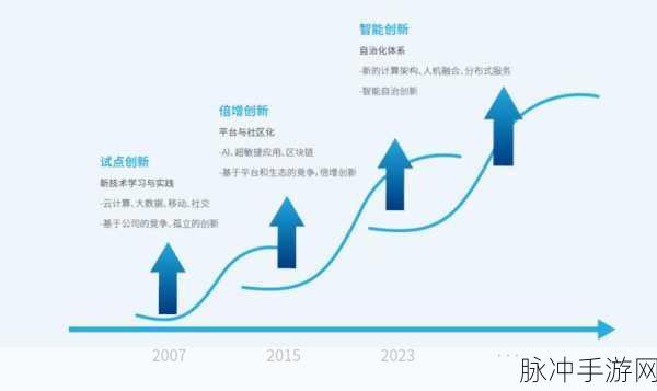 gdcm_aff:cZSMv:探索GDCM在数据管理中的应用与未来发展趋势