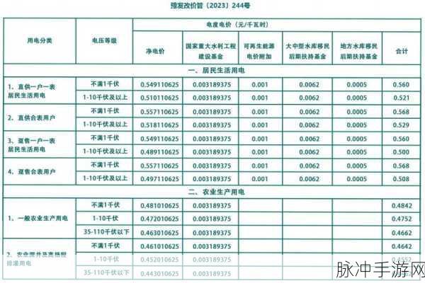 韩国限制电费2024：2024年韩国电费限价政策调整及其影响分析