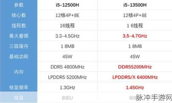 i5- 13500H：全面解析i5-13500H处理器性能与应用场景分析
