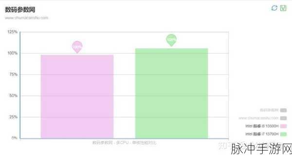 13500h vs 13700h：全面对比拓展13500H与13700H性能差异及适用场景分析