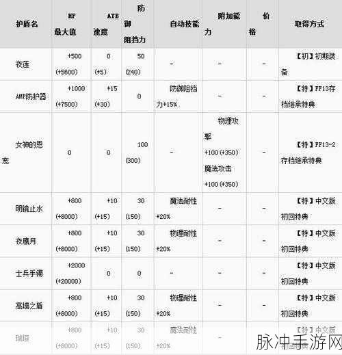 最终幻想13，雷霆归来LV技能升级心得全面解析