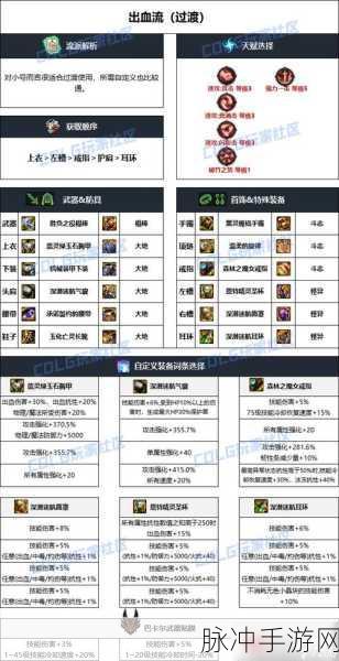 探索 DNF 手游，雾神武器获取全攻略