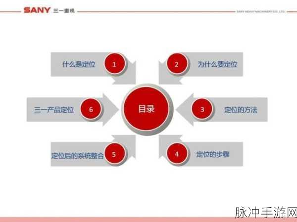一线产品和二线产品的区别：一线产品与二线产品的主要区别分析及市场定位探讨