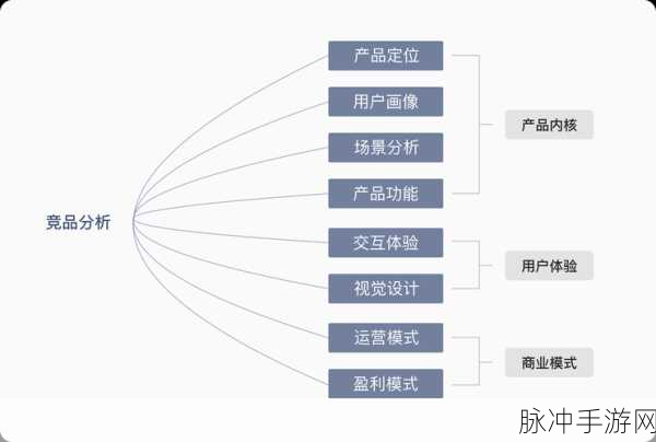 一线产品和二线产品的区别：一线产品与二线产品的主要区别分析及市场定位探讨