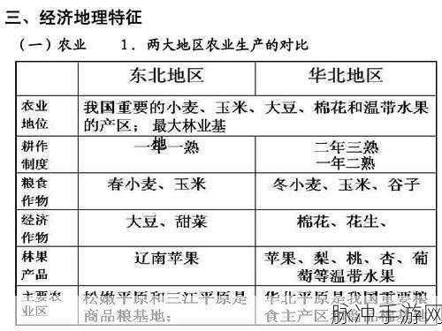 日木一线和三线的区别百度：日木一线与三线的区别解析：经济发展及地理特征对比