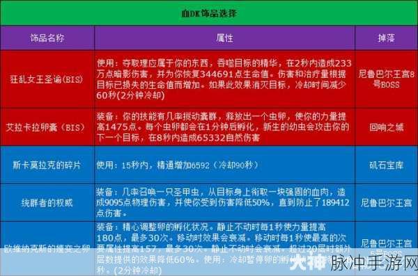 11.0血dk套装：探索11.0版本血DK套装的全新特性与战斗策略