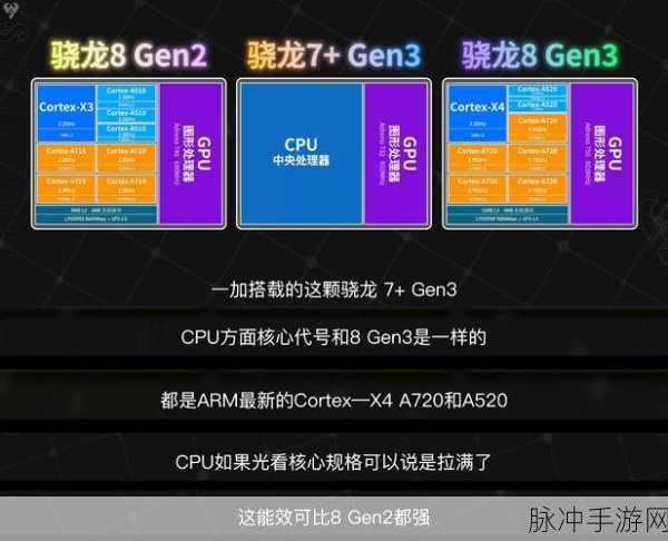 8gen2王者帧率：探索拓展8gen2技术，提升王者游戏帧率的新体验
