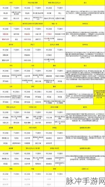 文明与征服，最佳武将搭配策略全解析