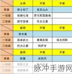 文明与征服，最佳武将搭配策略全解析