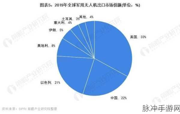 亚洲无专码：全面解析亚洲无专码的现状与未来发展趋势