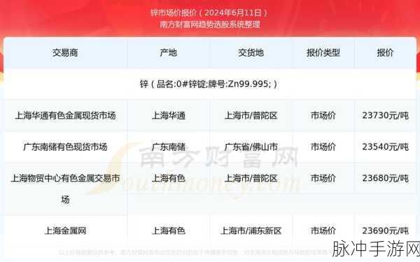 免费行情网站国外：免费获取全球市场行情的优质网站推荐与分析