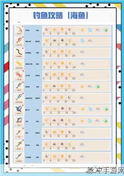 心动小镇，彩虹繁育粉使用与游戏内角色升级全攻略