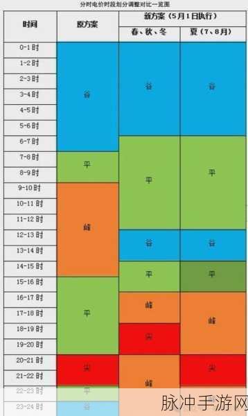 日本免费三色电费2024年：2024年日本免费三色电费政策的全面解析与展望