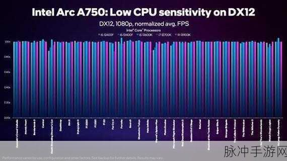amd955带什么显卡不瓶颈：“如何搭配AMD 955处理器以避免显卡瓶颈问题”