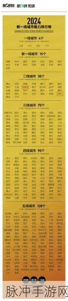 国一线产区和二线产区：深入探索国一线与二线产区的潜力与发展机遇