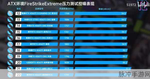 4060ti移动端：突破性能极限：4060 Ti 移动端显卡全面解析与评测