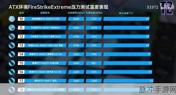 4060ti移动端：突破性能极限：4060 Ti 移动端显卡全面解析与评测