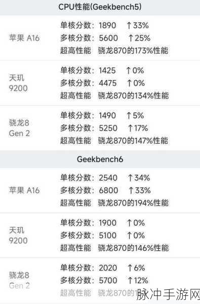 a16和a15性能对比：深入剖析A16与A15处理器性能对比及应用场景