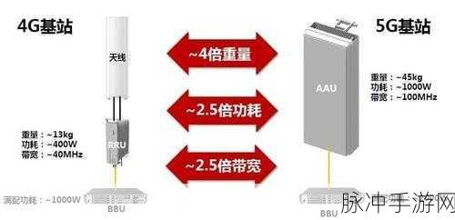 ART-AL00x支持5G卡吗：ART-AL00x型号是否支持5G网络卡的详细解析