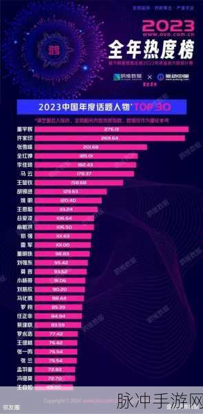 每天都在被第一名爆炒：“每日热议榜首，焦点话题层出不穷！”