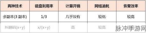 国产一码二码三码区别：深入解析国产一码、二码与三码的区别及应用场景