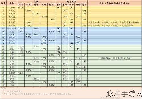 江南百景图中李时珍珍宝搭配全解析