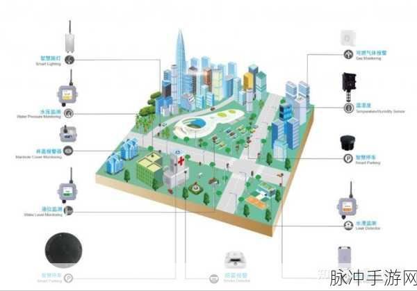 一卡二区：“拓展一卡二区：构建智慧城市新格局与发展方向”