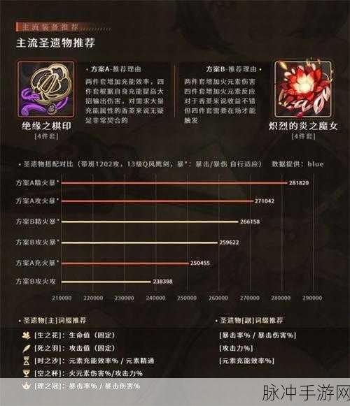 原神中香菱角色深度解析，武器与圣遗物选择策略