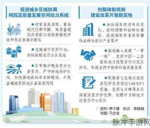 18进入：探索拓展18：引领创新与发展的新机遇之旅