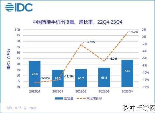 中国成熟iphone的性：中国市场对成熟iPhone的需求与消费趋势分析