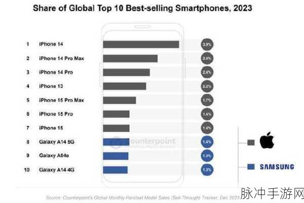 中国成熟iphone的性：中国市场对成熟iPhone的需求与消费趋势分析
