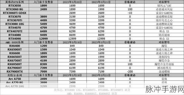 3dmark价格：探索3DMark的价格及其对性能评测的重要性