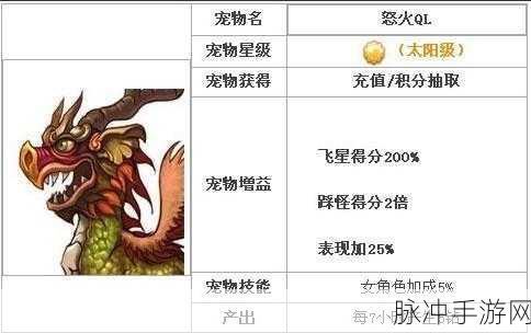 天天酷跑全新坐骑蹦鸟传说全解析