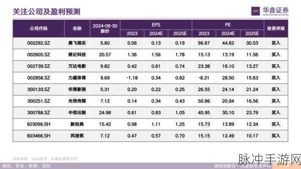 2024b站：2024年B站新风潮：探索更多精彩内容与创作者的无限可能！