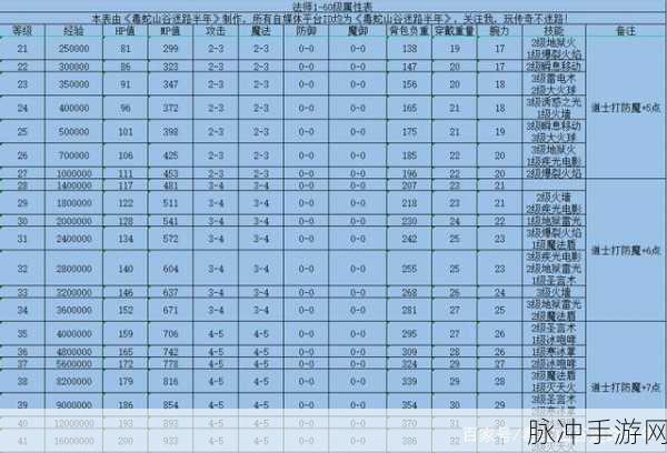 小冰冰传奇，白银刺客——属性技能相当强力的角色深度解析