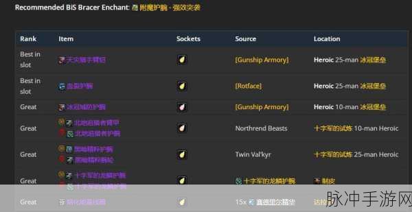 wlk怀旧服增强萨属性优先级：怀旧服增强萨的属性优先级详解与优化建议