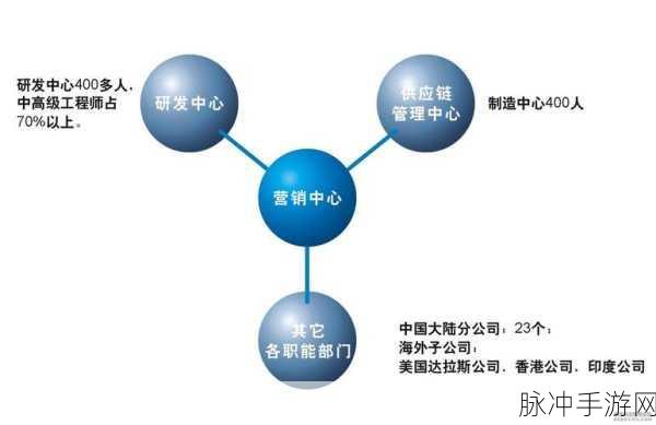 欧美.123区：拓展欧美市场：123区的无限潜力与机遇分析