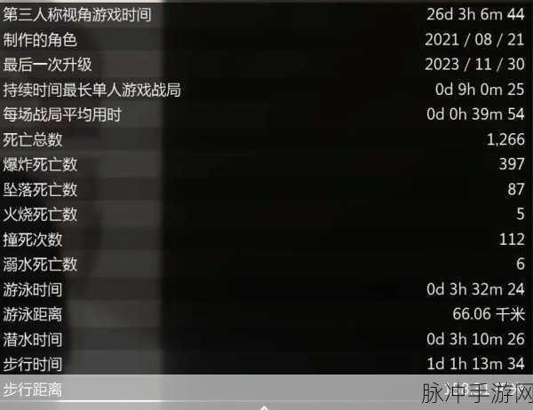 怎么看steam游戏销量：在Steam平台上查看新标题的游戏销量可以通过多种方法。