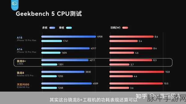 8g1和天玑9000：解读8G1与天玑9000：全面性能对比及应用展望