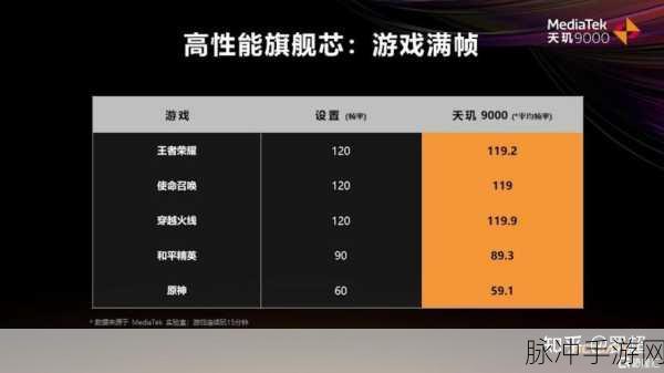 8g1和天玑9000：解读8G1与天玑9000：全面性能对比及应用展望