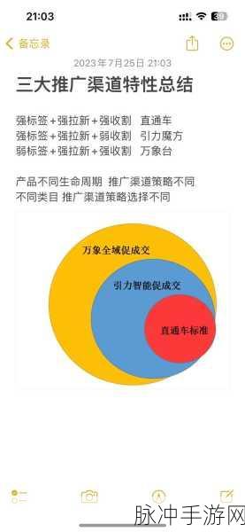 2023年免费推广入口：探索2023年多渠道免费推广新策略与方法
