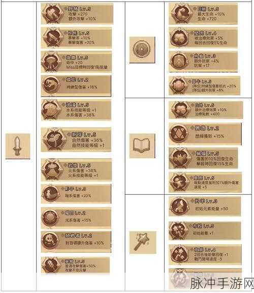 元素方尖手游攻略，元素师技能详解与玩法攻略