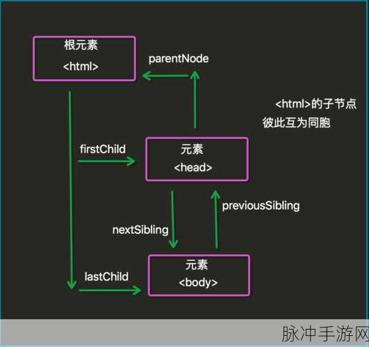 javascript中国免费：全面解析JavaScript：从基础到高级的免费学习资源分享