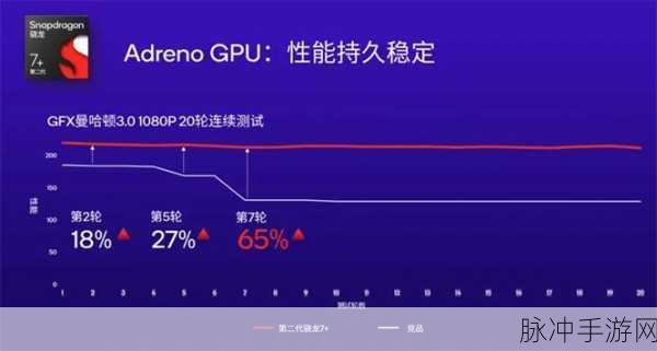 第二代骁龙4移动平台什么水平：第二代骁龙4移动平台全面提升性能与能效，实力再升级